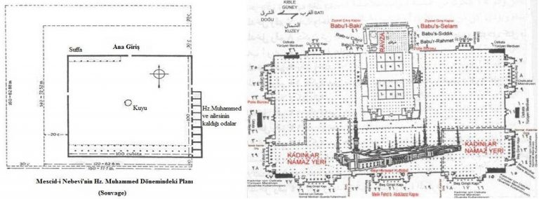 İslam Dönemi Mimari Planları