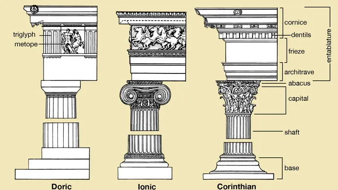 Antik Yunan mimari düzenler, genellikle üçe ayrılır bunlar: Dor düzeni; İyonik düzen; ve Korint düzenidir. Her bir düzende kullanılan arşitrav farklı şekilde biçimlenmiştir.